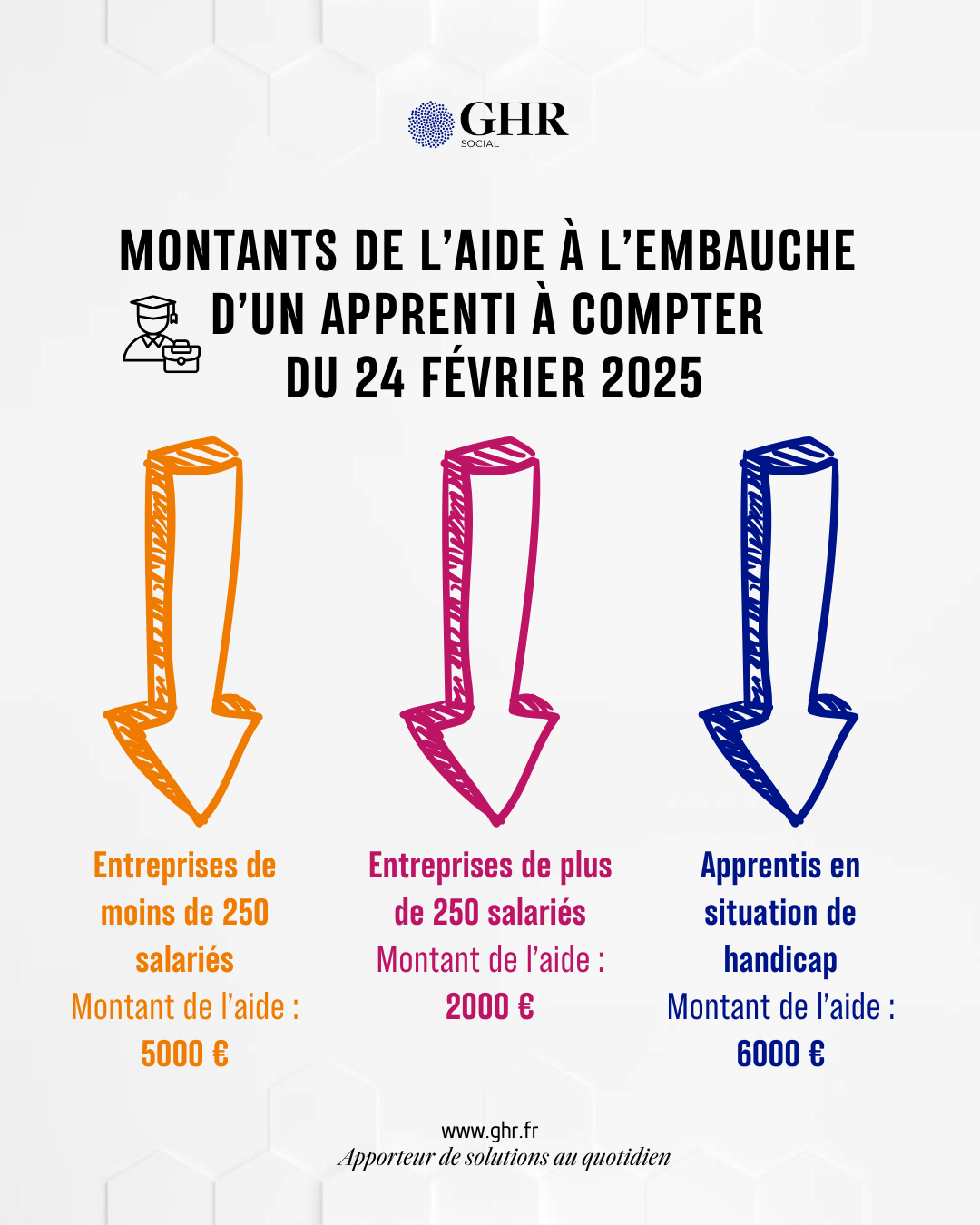 Les aides à l’apprentissage revues à la baisse